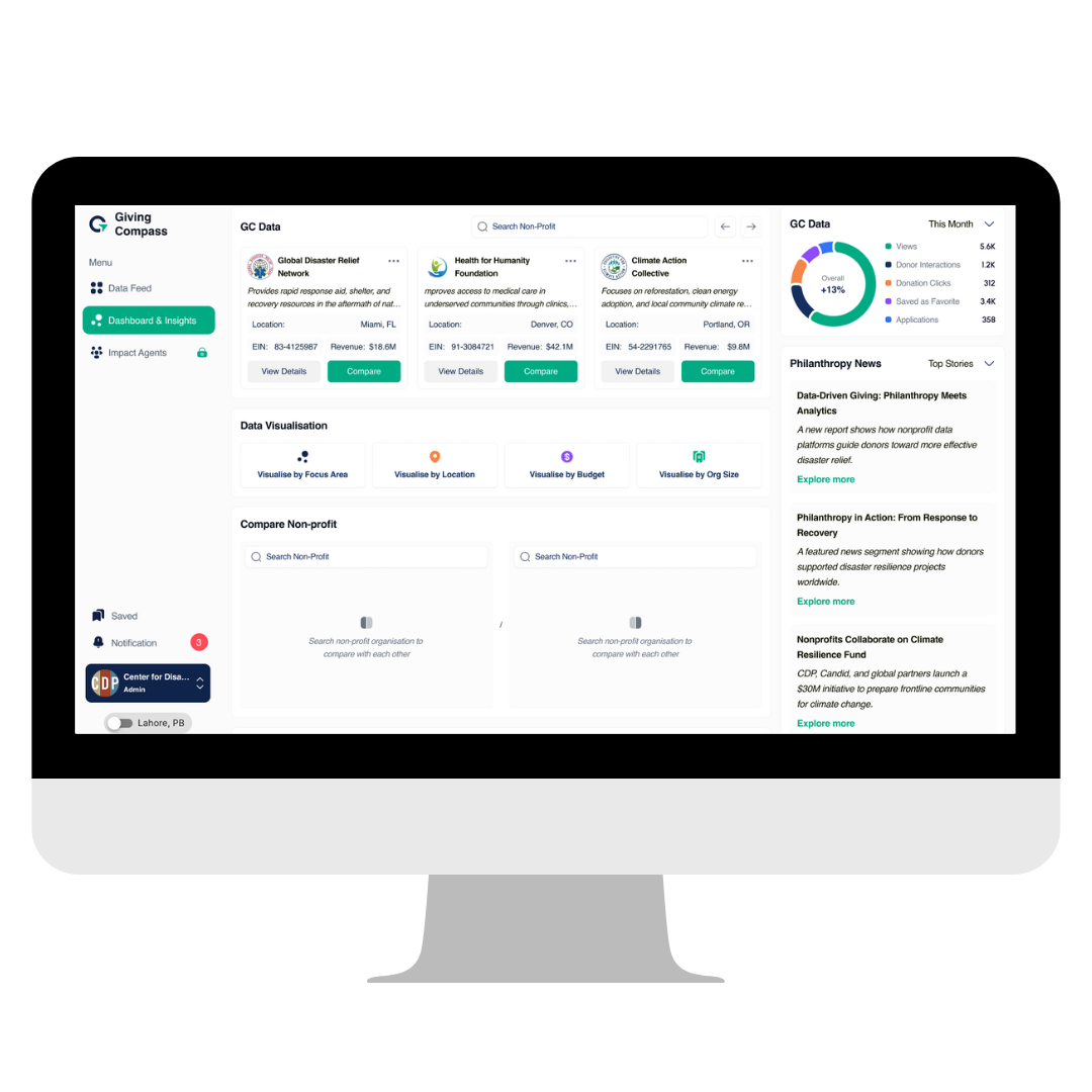 Nonprofit Admin Hub Ads (2)